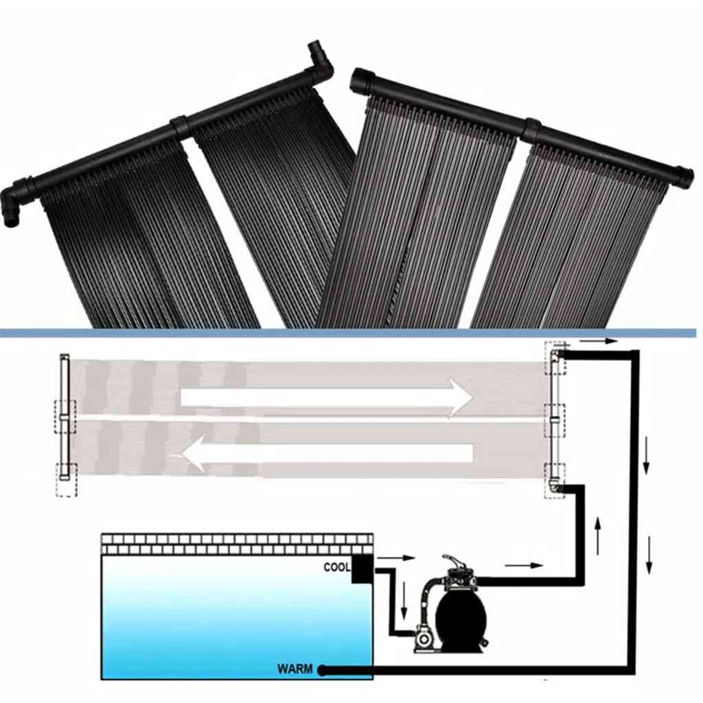 90349 vidaXL Solar Pool Heater Panel 80x620 cm