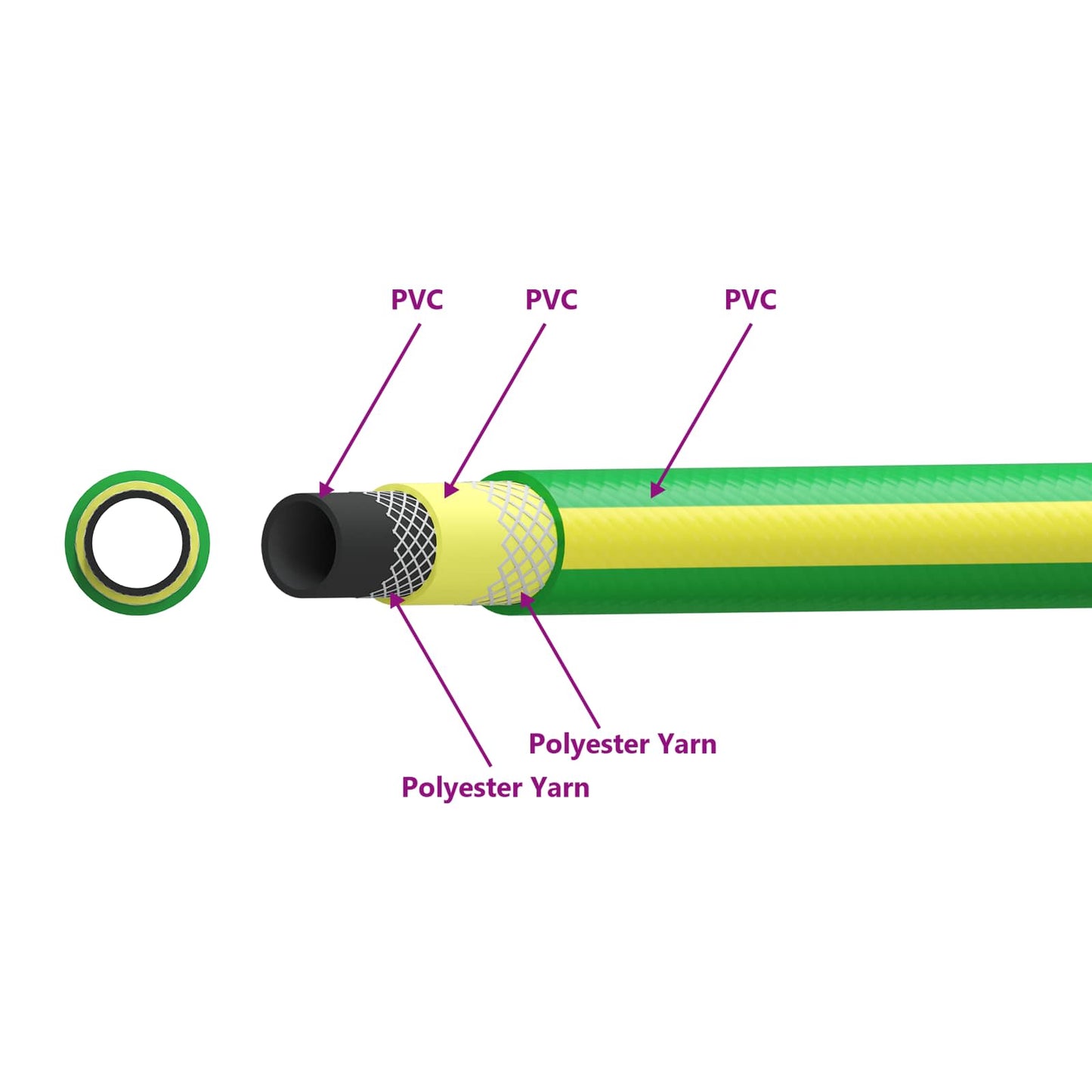 vidaXL Garden Hose 5-Ply Green and Yellow 1" 10 m PVC