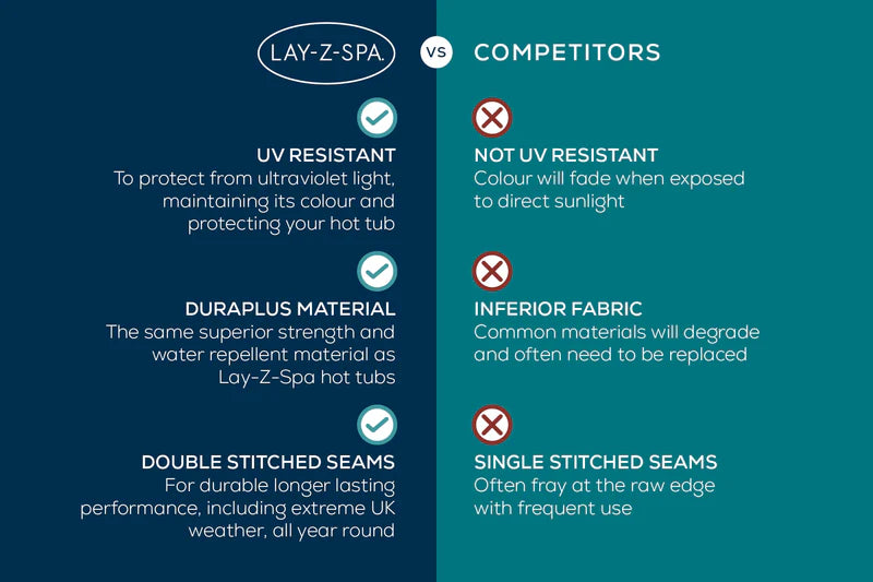 Lay-Z-Spa Square Thermal Hot Tub Cover - Small 180cm x 71cm