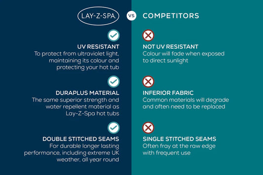 Lay-Z-Spa Square Thermal Hot Tub Cover - Small 180cm x 71cm